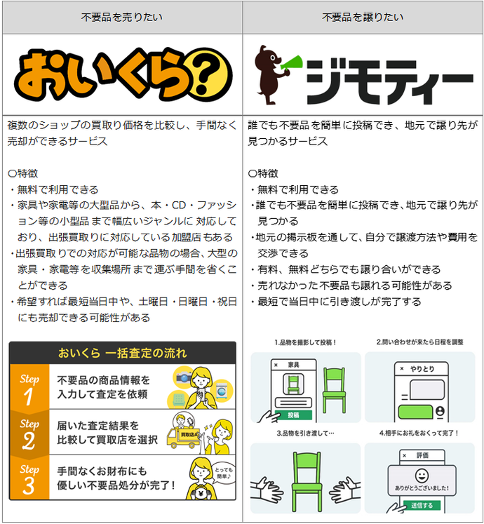 大型ごみ（有料・申込制）｜尼崎市公式ホームページ
