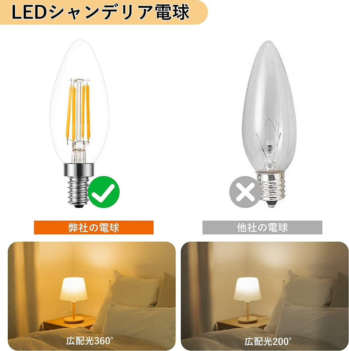 楽天市場】【6個/12個/18個入】 シャンデリア電球 LED電球 E12 E17