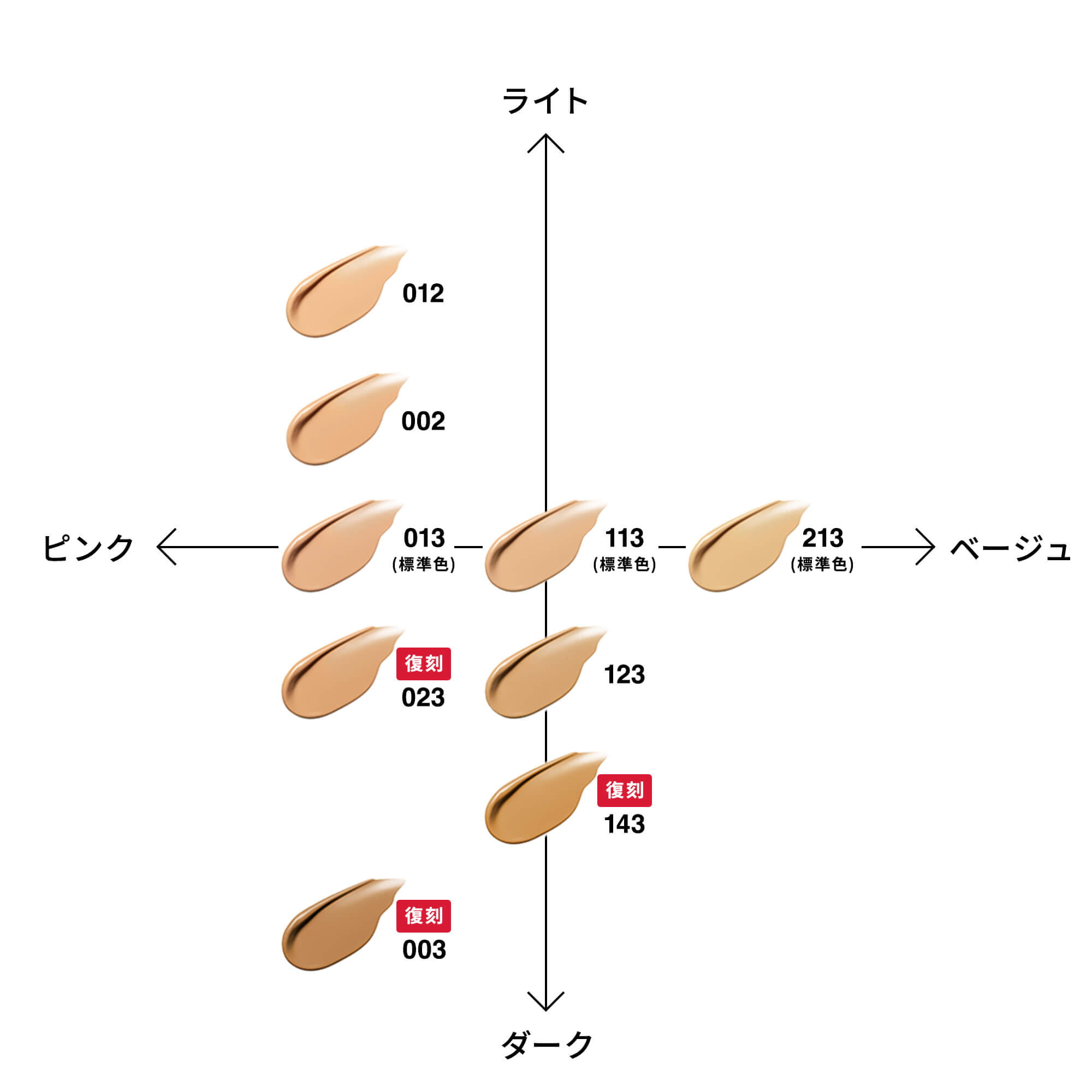 モイスチャーファンデーション ギフトセット｜素肌を主役に。KohGenDo